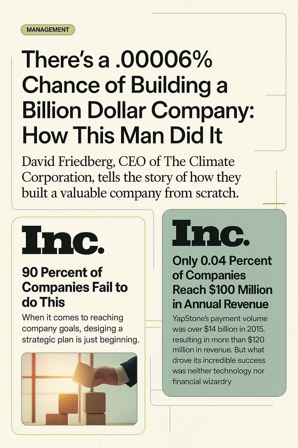 Inc. magazine articles showing statistics: only 0.00006% chance of building a billion-dollar company and only 0.04% of companies reach $100 million in annual revenue